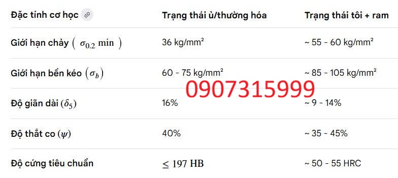 Bảng cơ lý tính thép C45