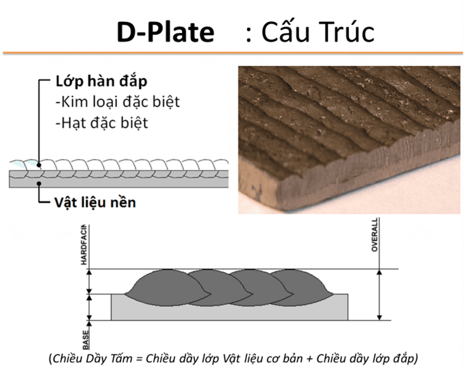 D-Plate thép tấm 2 thành phần chịu mài mòn (thép tấm 2 thành phần/thép tấm 2TP/thép lưỡng kim)