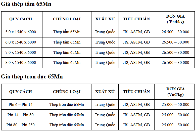 Báo giá thép tấm 65mn và thép tròn đặc 65mn Báo giá thép tấm 65mn và thép tròn đặc 65mn